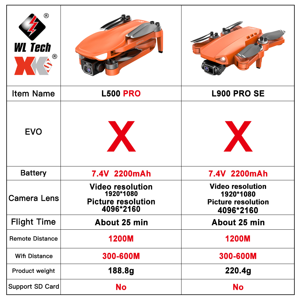 L500 PRO GPS Drone 4K Profesio – Drone Gps Mount Bewertung und Preis